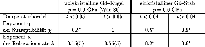tabular4267